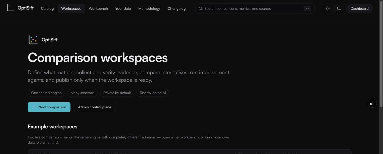 The Workspaces directory with example workspaces and the New comparison button