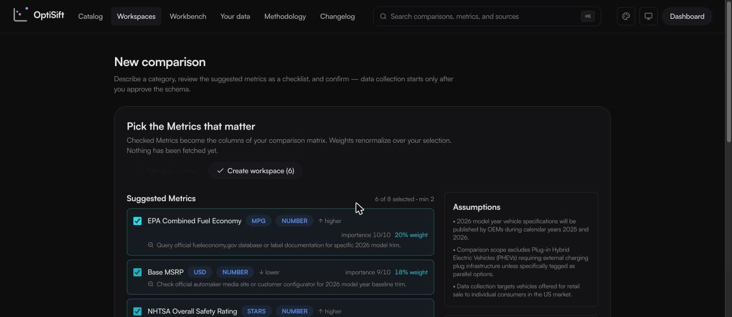 The metric checklist with weights and verification hints
