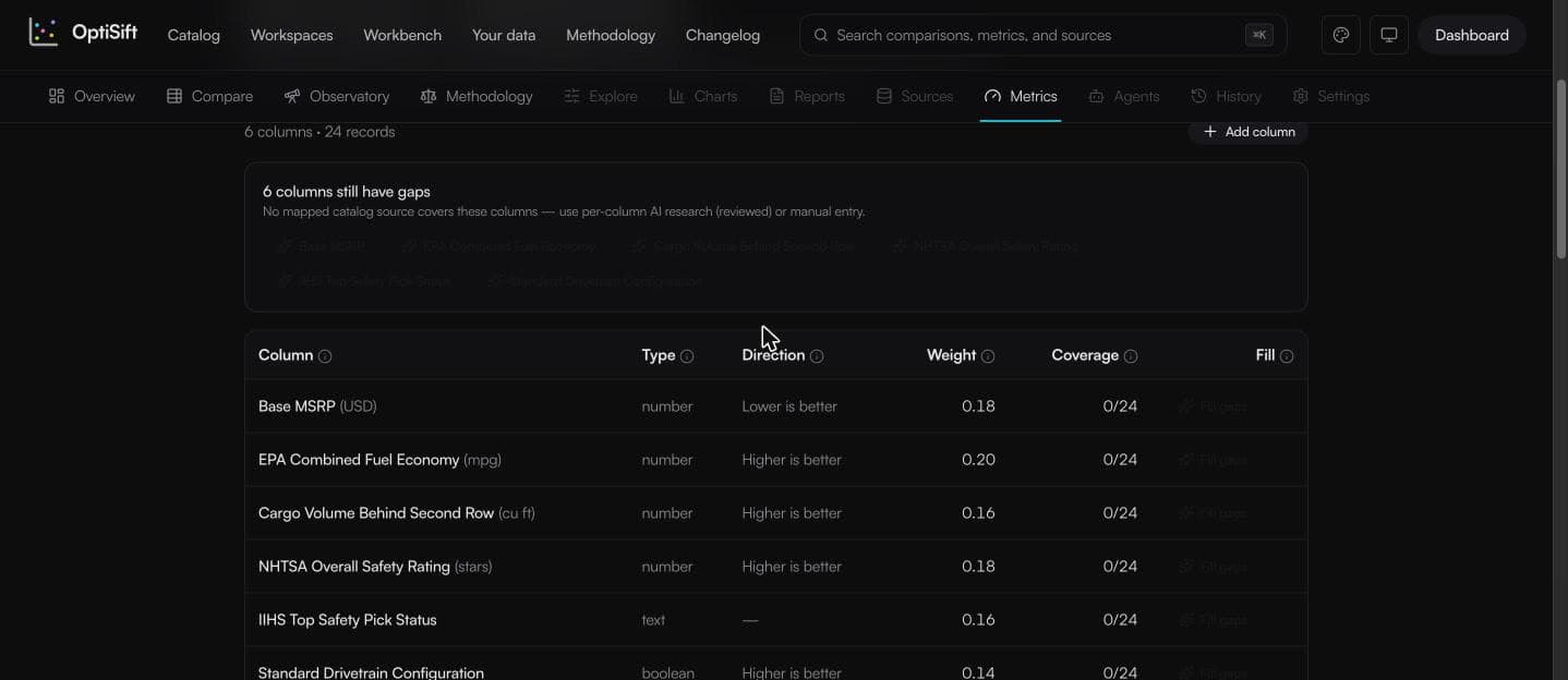 Metrics tab showing 24 records, per-column coverage, and the gaps banner