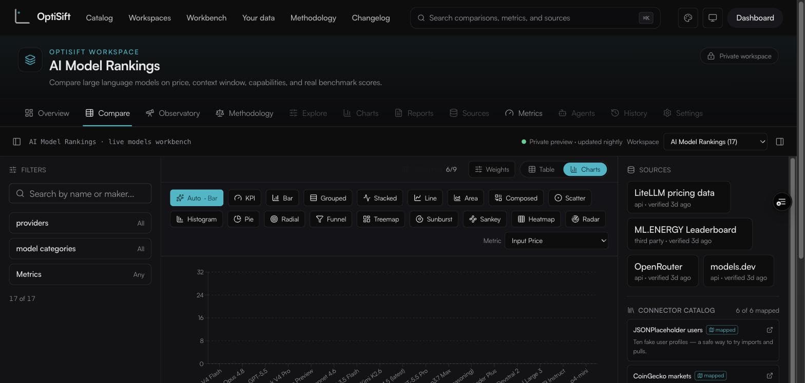 Chart toolbar with Auto mode active