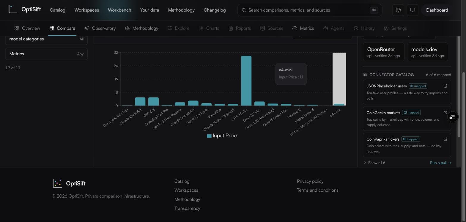Bar chart of input price across models with a tooltip
