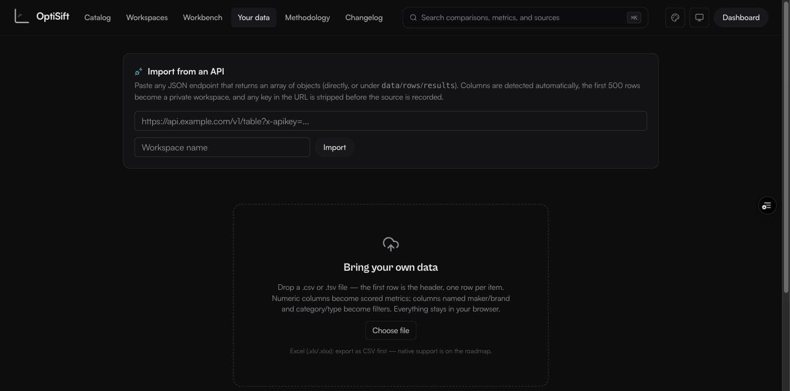 The Your data page with API import and CSV drop zone